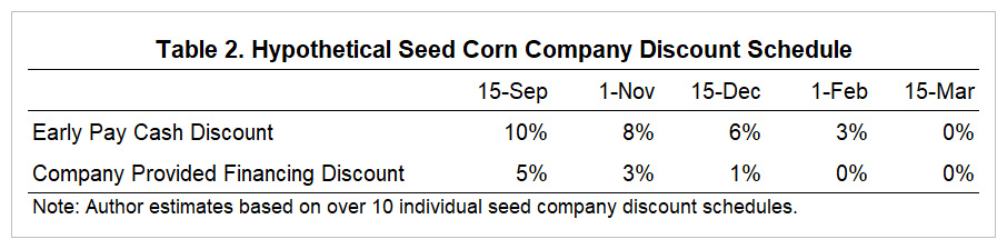 Figure 5 Early Discounts.jpg